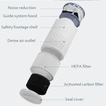 USB Air Purifier, Ionizer, UV Light, Dust, Allergy, Smoke Filter, Negative Ion Generator